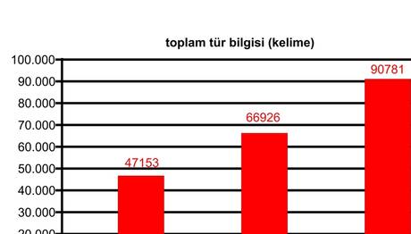 ONUR LİSTESİ