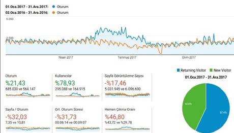 Örnek haber adı gelecek.