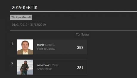 Örnek haber adı gelecek.