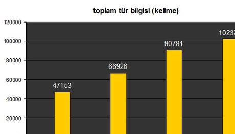 İki Armağan