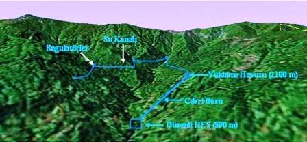 Macahel Havzasında HES Projesine İptal Kararı Çıktı 