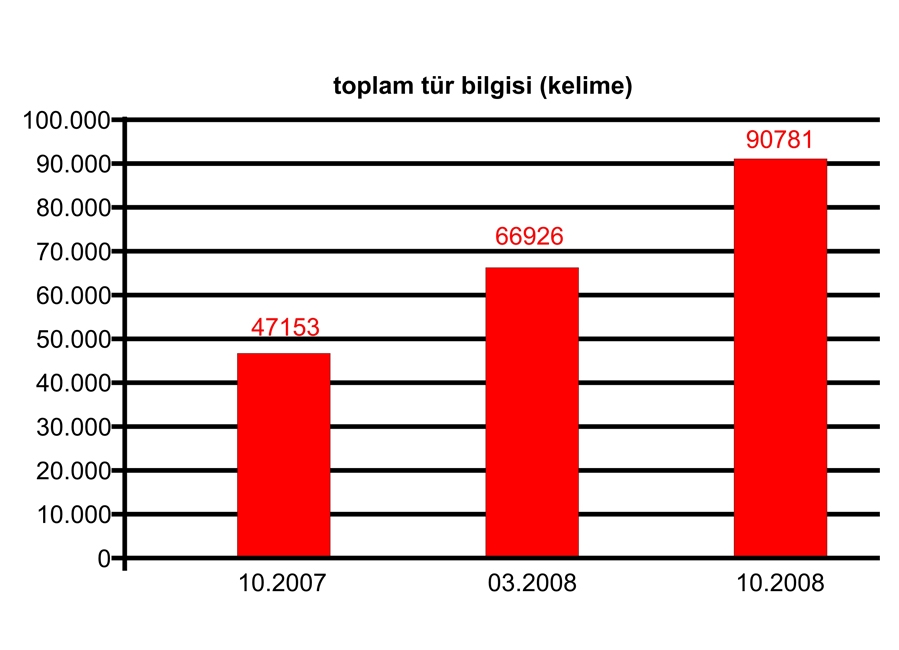 onur-listesi